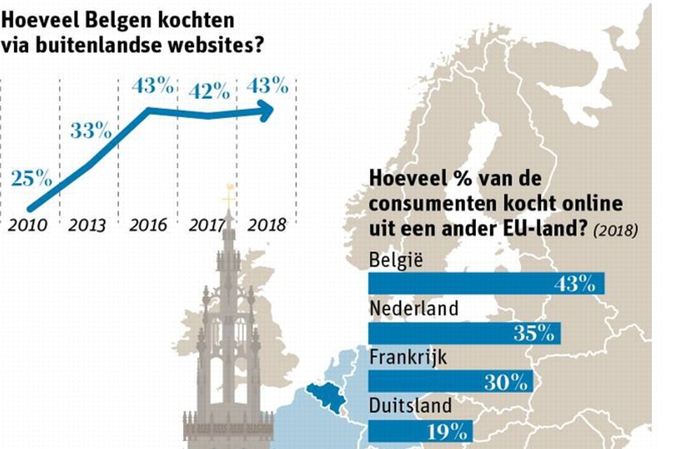 buitenspiegel Landschap geïrriteerd raken Unizo waarschuwt voor Bol.com. “Commerciële geheimen niet delen met je  grootste concurrent” (Antwerpen) | Het Nieuwsblad Mobile