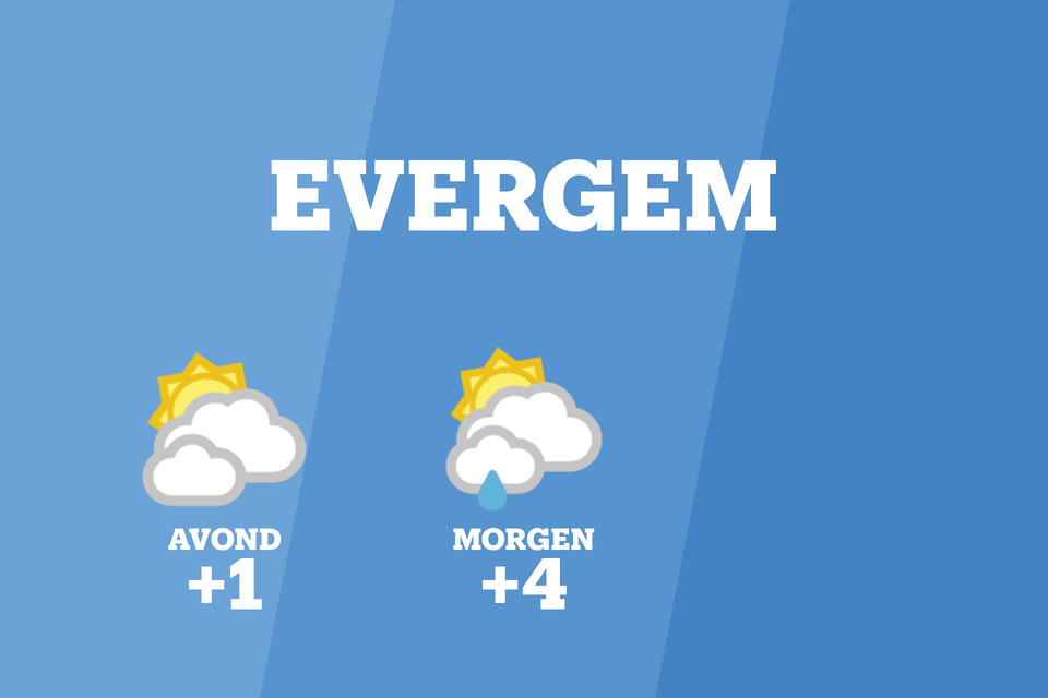 Weer Evergem