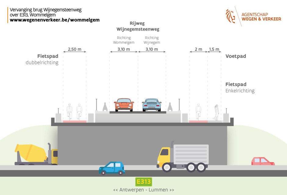 Deze tekening toon hoe de nieuwe brug op de Wijnegemsteenweg ingedeeld zal worden, met in tegenstelling tot nu van de rijweg gescheiden fietspaden. 
