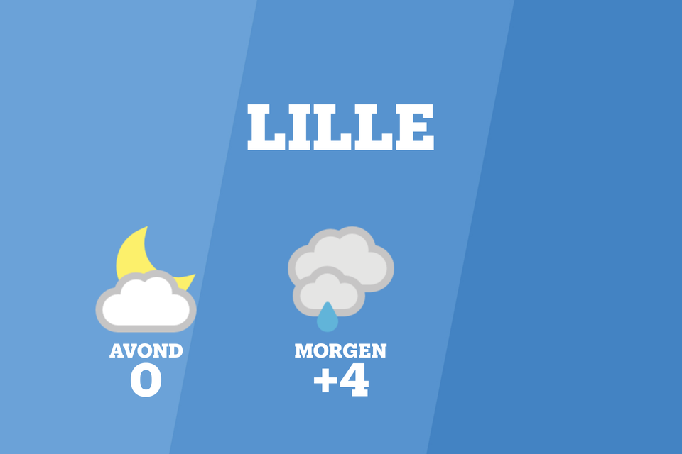 Weer Lille