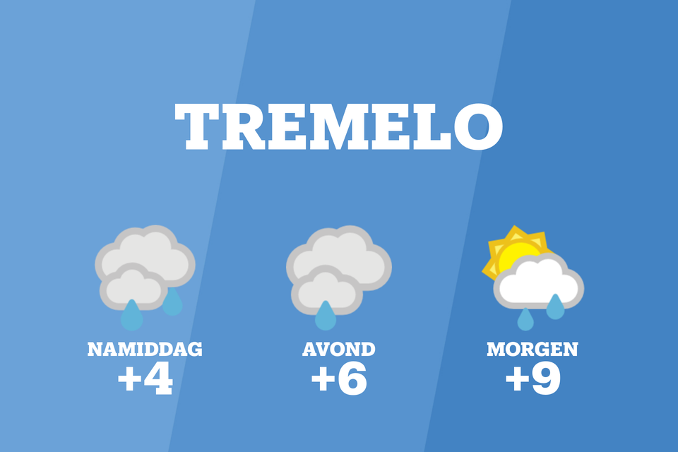 Weer Tremelo