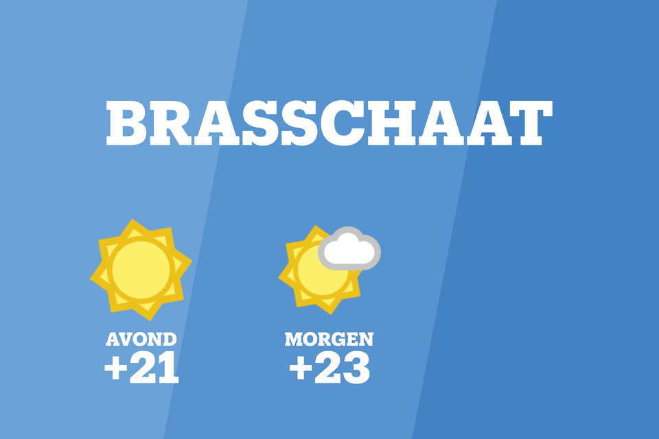Weer Brasschaat