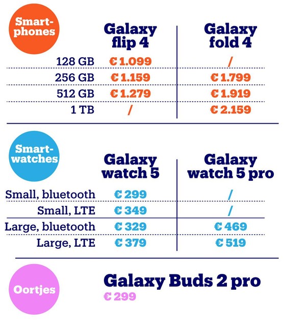 Prijzen van de nieuwe producten van Samsung 