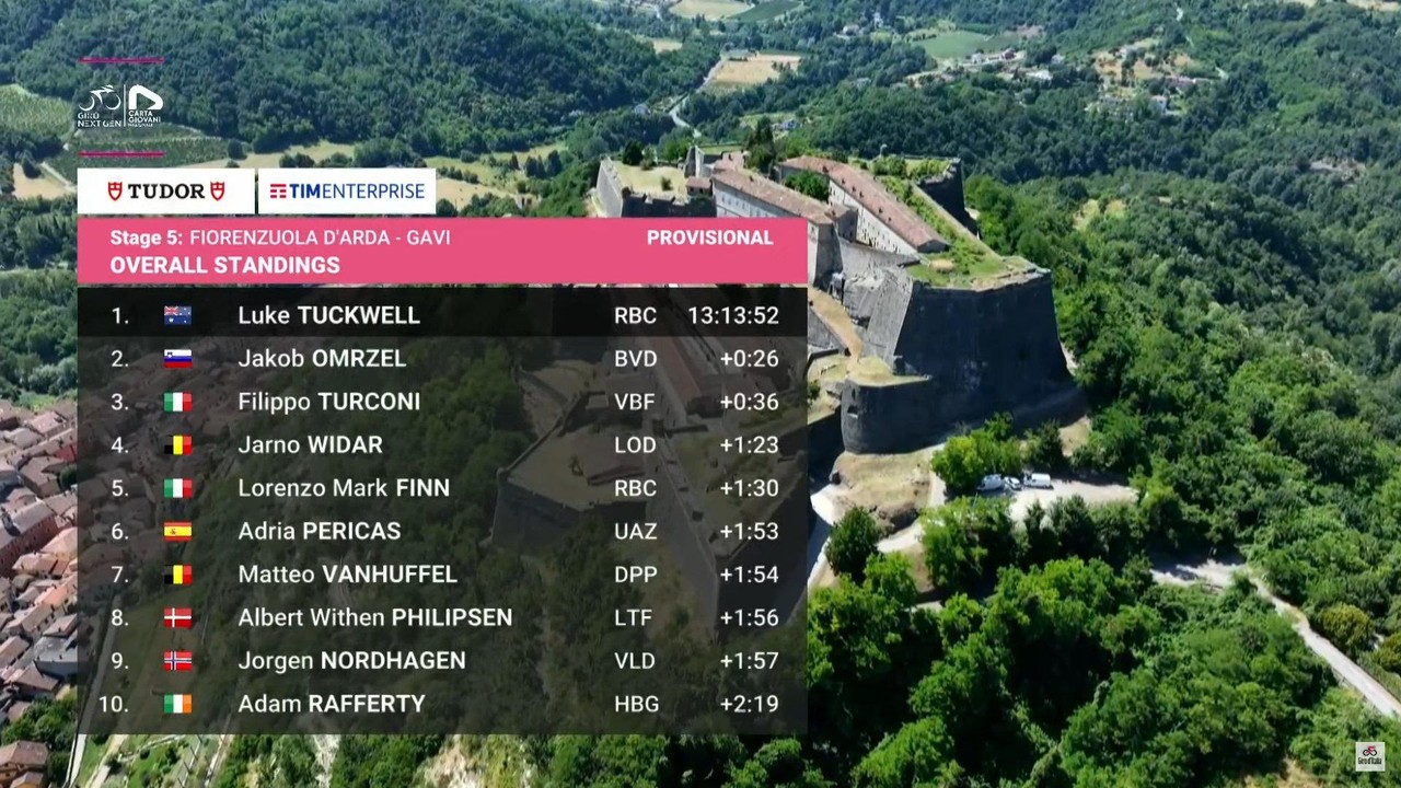 [Descriptive Alt Text]