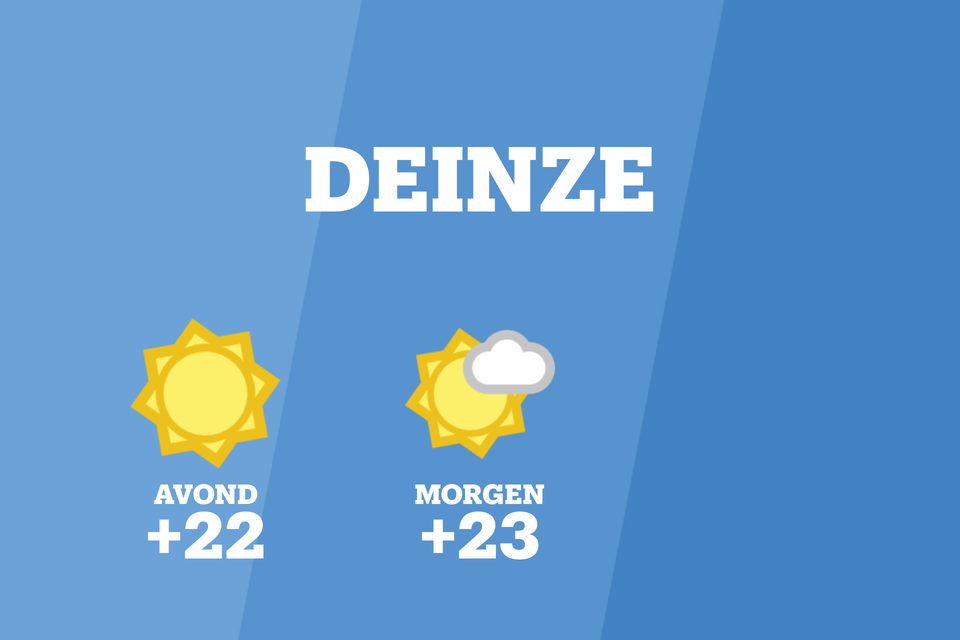 Weer Deinze