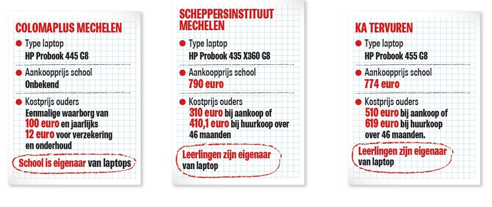 Vlaamse laptop kan ruim 500 euro kosten | Het Nieuwsblad Mobile
