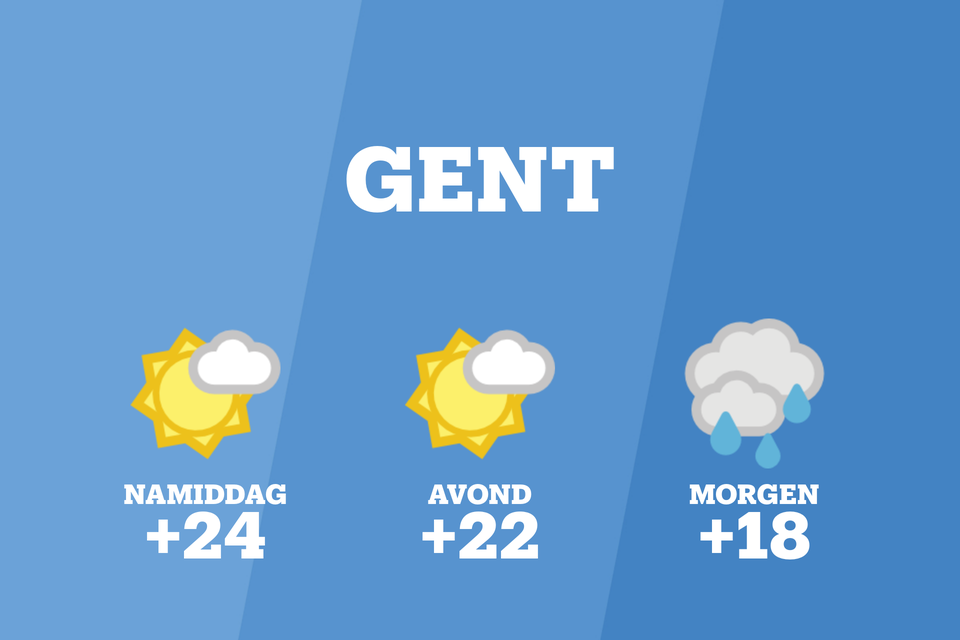Weer Gent