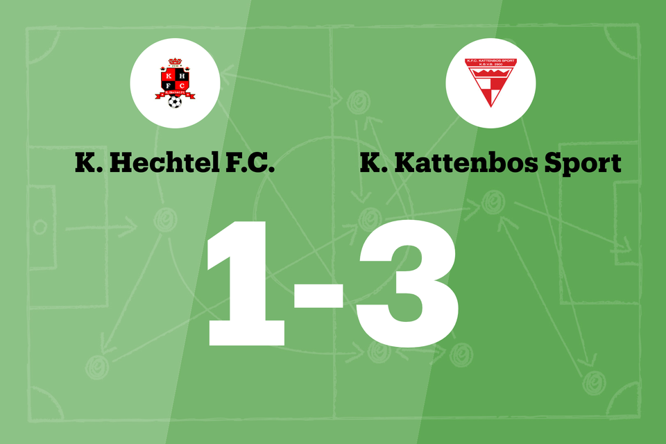 Hechtel FC - Kattenbos Sport