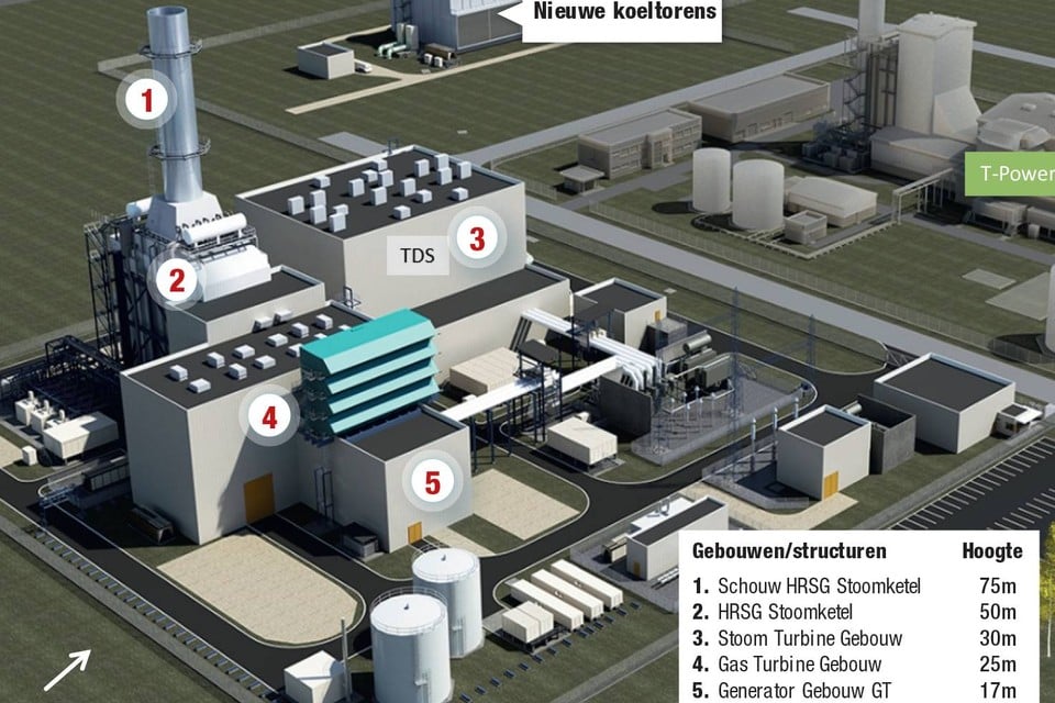 Toekomstbeeld van de nieuwe centrale
