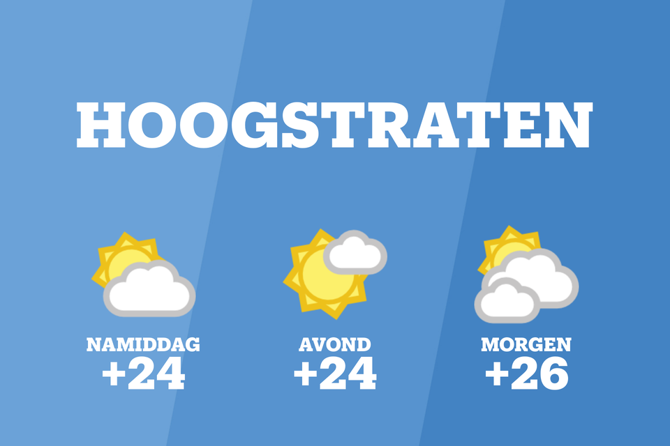 Weer Hoogstraten