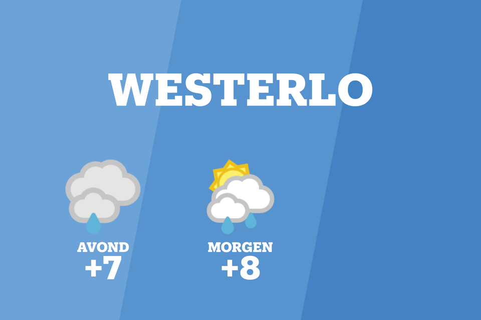 Weer Westerlo