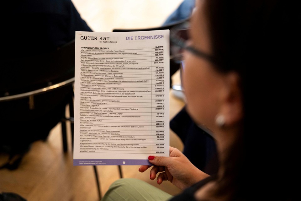 Een vrouw toont welke organisaties wat krijgen.